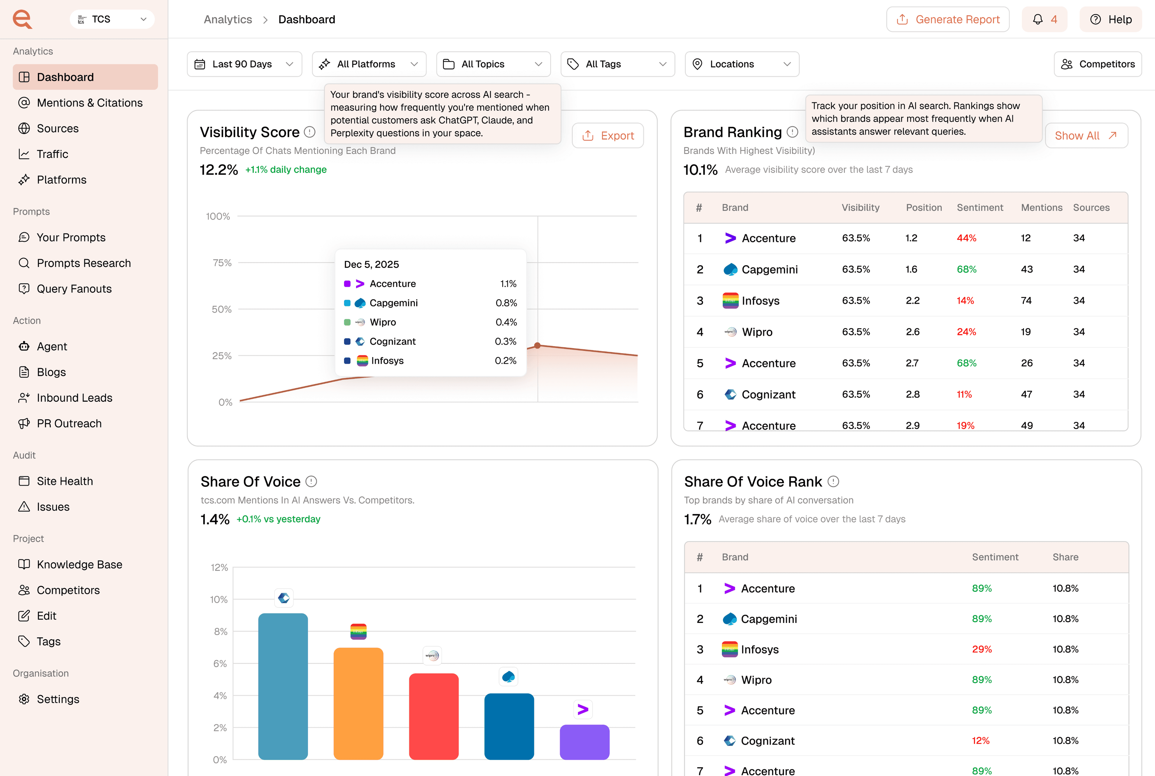 For PR & Brand Teams
