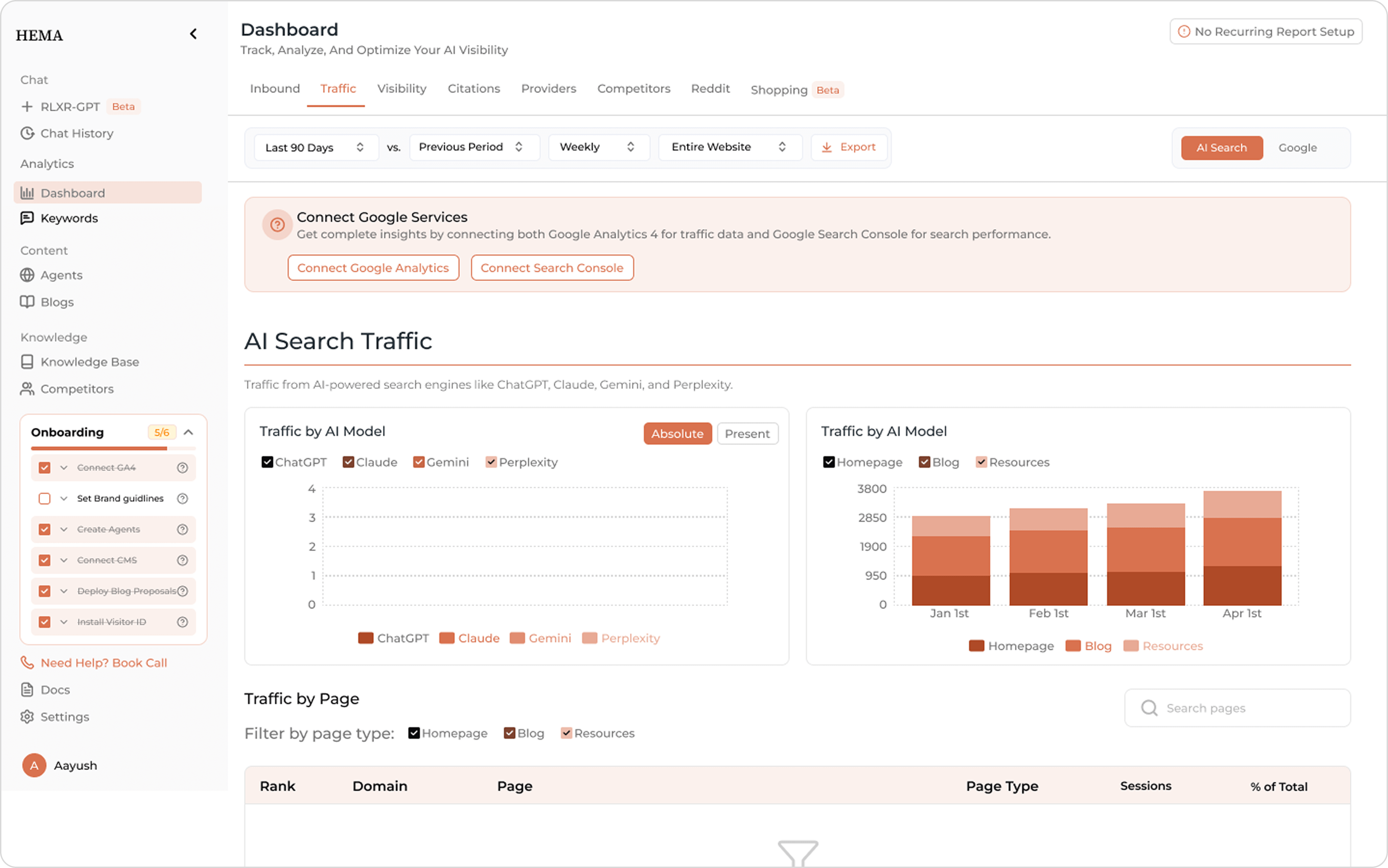 Agency Dashboard